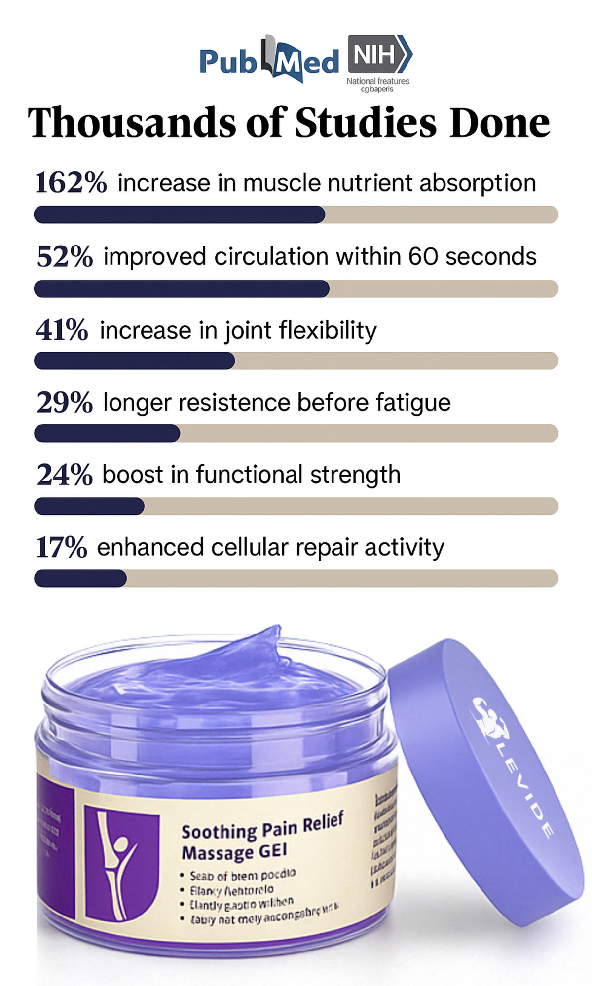 AURASYNC Deep Comfort Joint & Muscle Gel