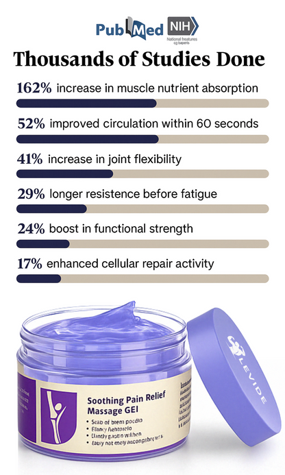 AURASYNC Deep Comfort Joint & Muscle Gel