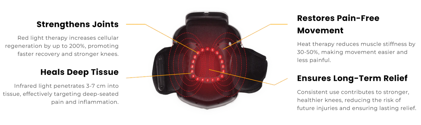 AURASYNC Knee Renew Red Light Therapy Massager